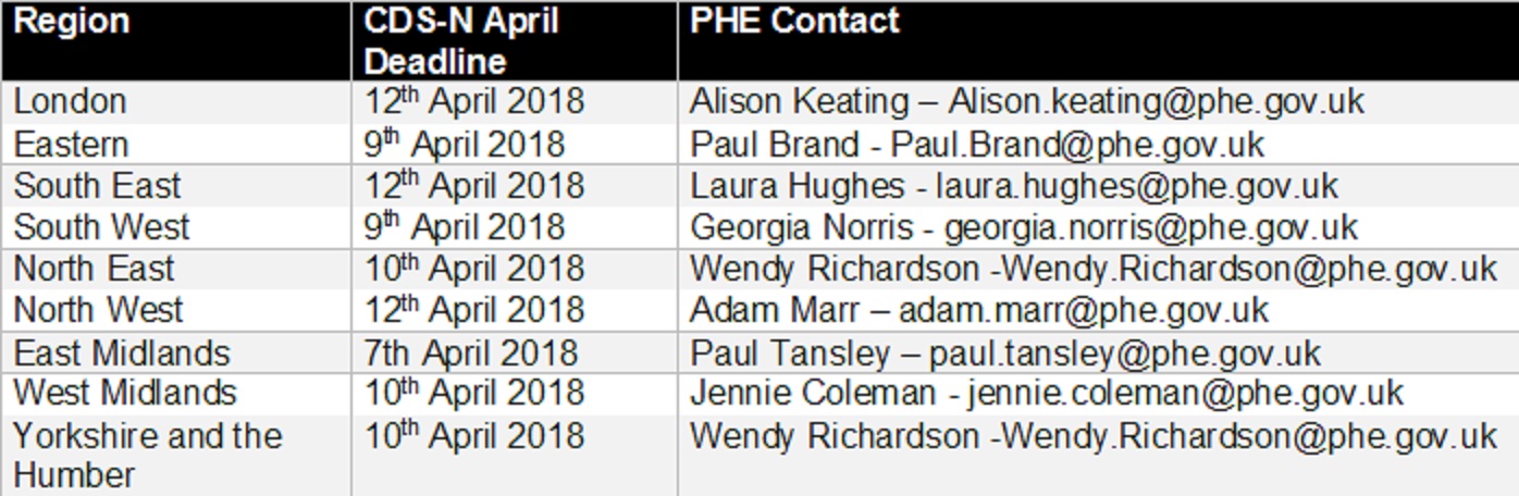 PHE Regions larger