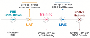 NDTMS – Delivering CDS-P – April 2020