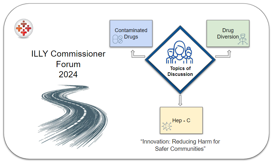 ILLY Commissioner Forum 2024 – Reducing Harm for Safer Communities